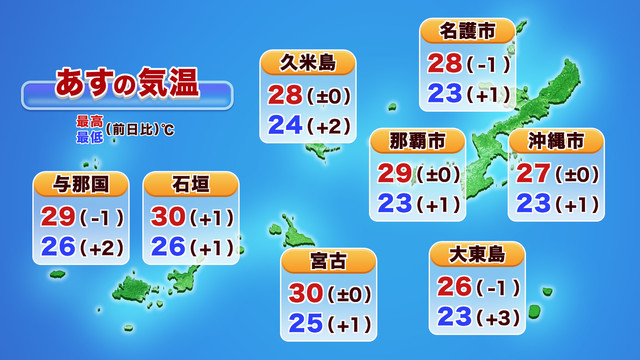 沖縄地方の気温