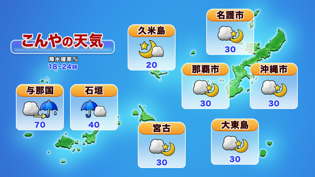 沖縄地方の天気